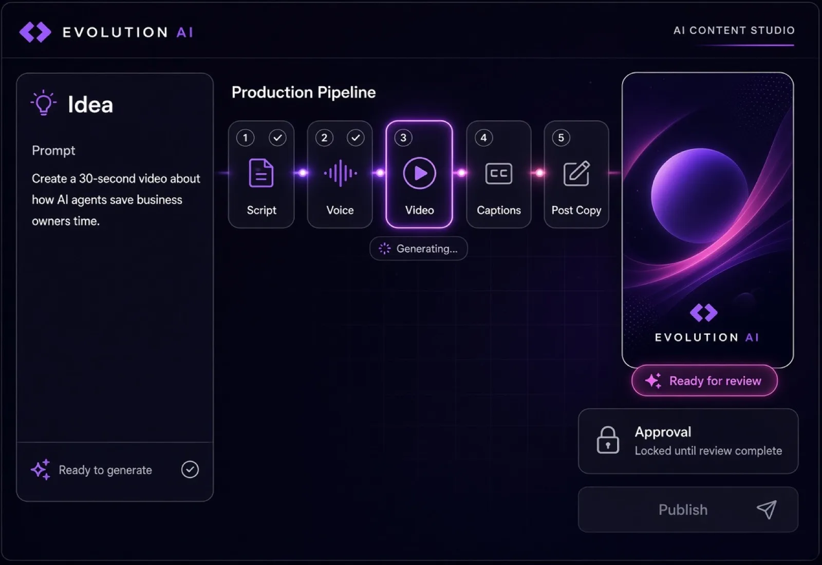 AI content workflow from idea and script to video, captions, and approval
