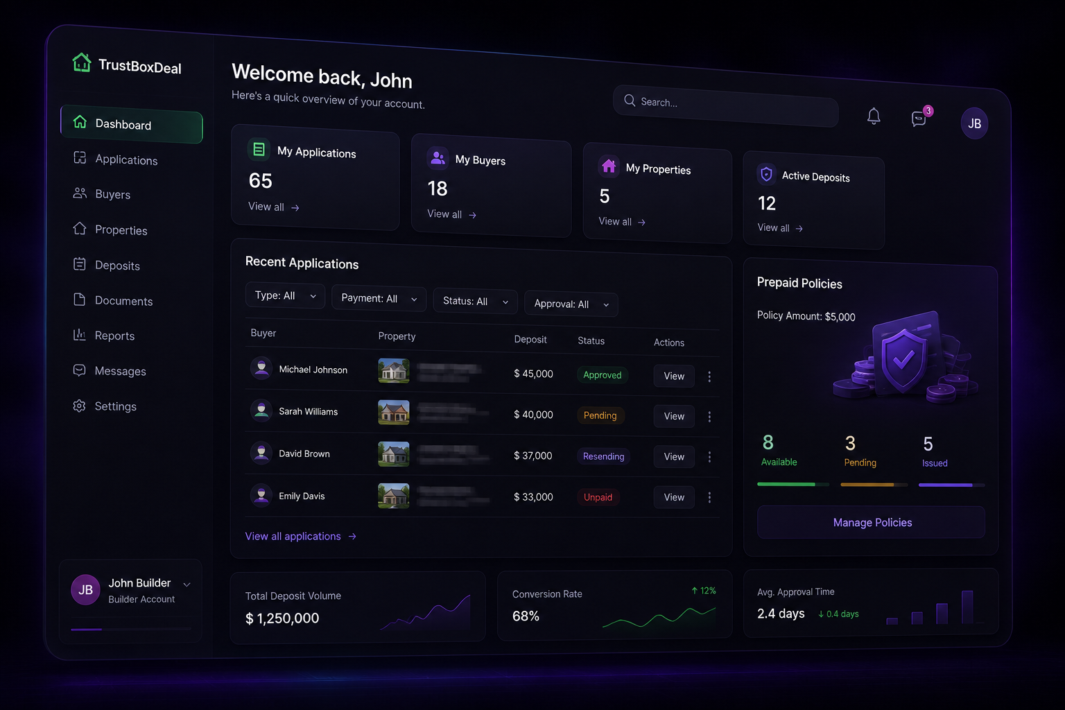 TrustBoxDeal dashboard screenshot